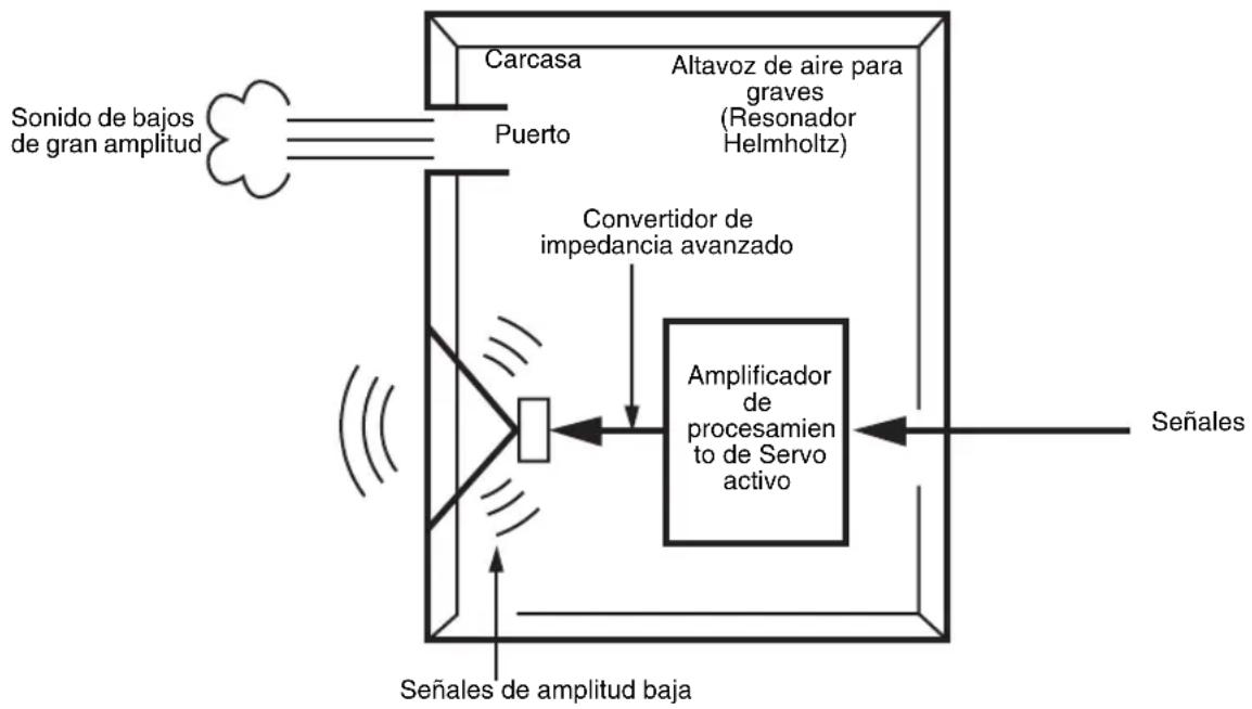 YAMAHA NSSW700 - ADVANCED YAMAHA ACTIVE SERVO TECHNOLOGY II - 1