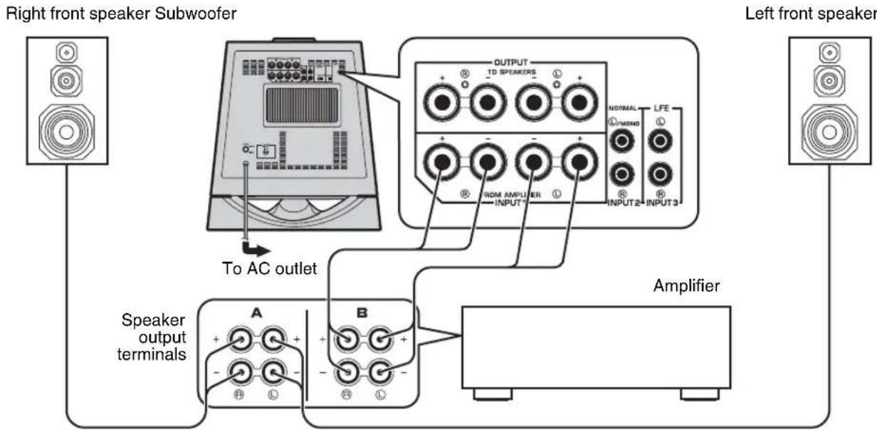YAMAHA NSSW700 - ■Using one subwoofer (with speaker cables) - 1