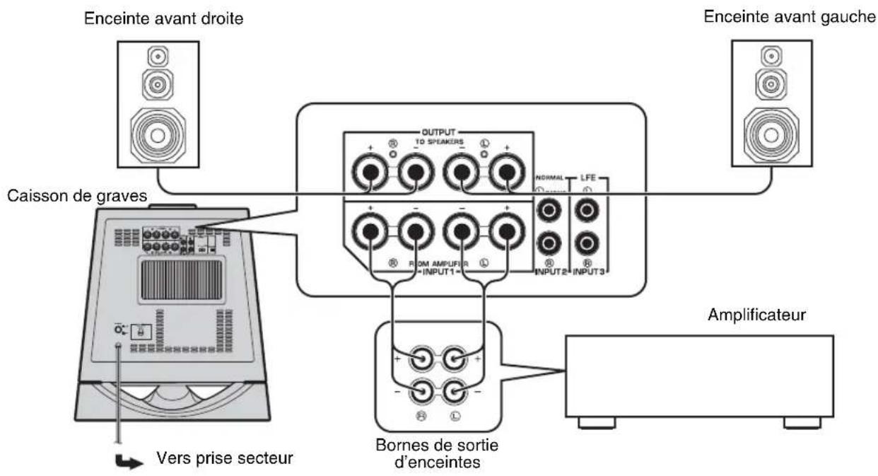 YAMAHA NSSW700 - ■Utilisation d'un seul caisson de graves (avec câbles d'enceinte) - 1