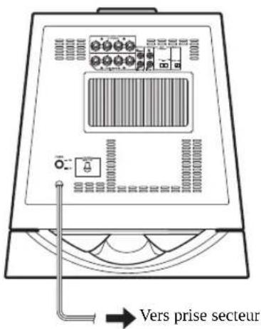 YAMAHA NSSW700 - Branchement du caisson de graves à la prise secteur - 1