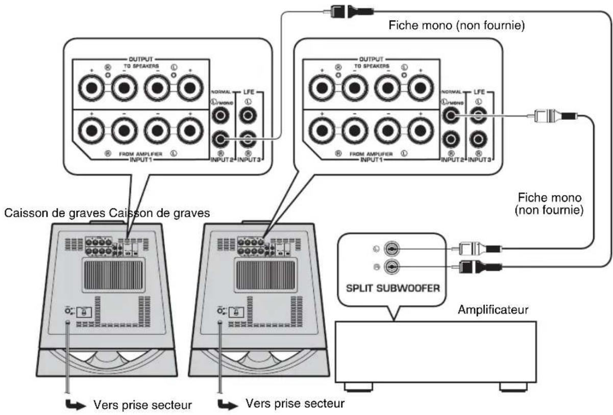 YAMAHA NSSW700 - ■Utilisation de deux caissons de graves - 1
