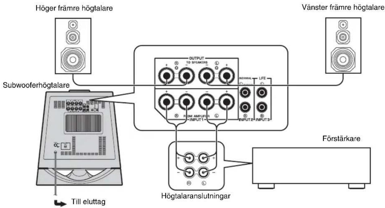YAMAHA NSSW700 - ■Använda en subwooferhögtalare (med högtalarledningar) - 1