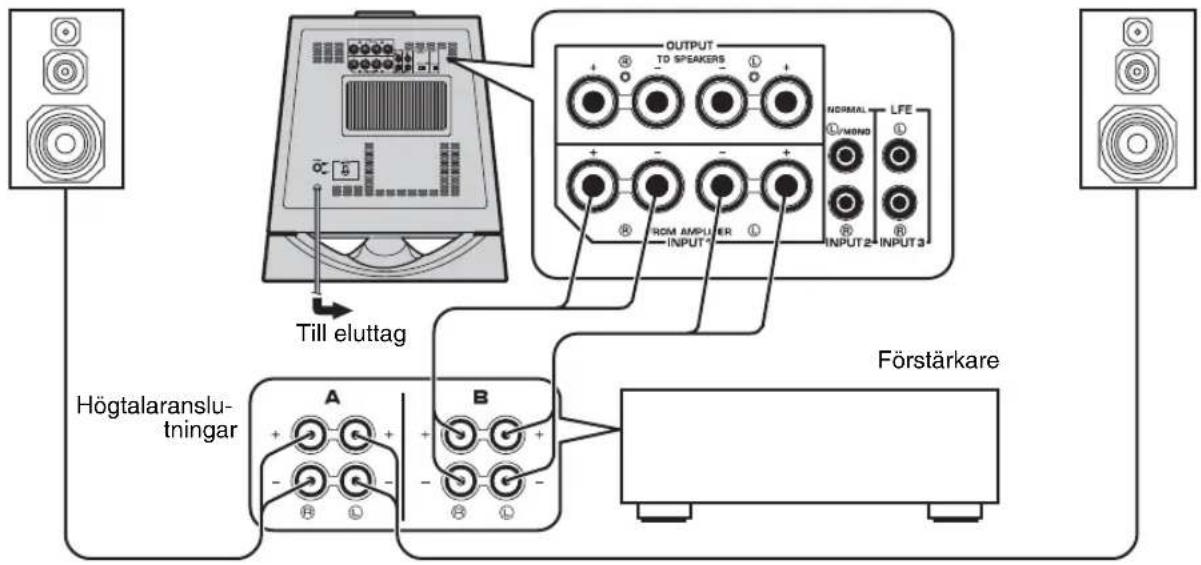 YAMAHA NSSW700 - ■Använda en subwooferhögtalare (med högtalarledningar) - 1