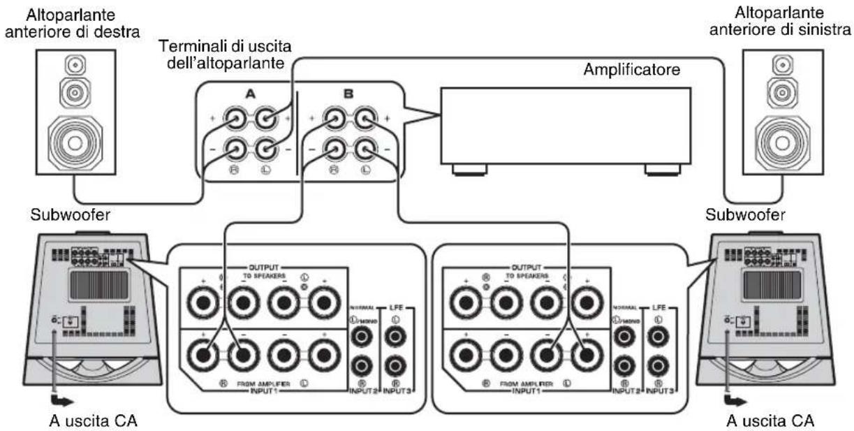 YAMAHA NSSW700 - ■Uso di due subwoofer (con cavi di altoparlanti) - 1