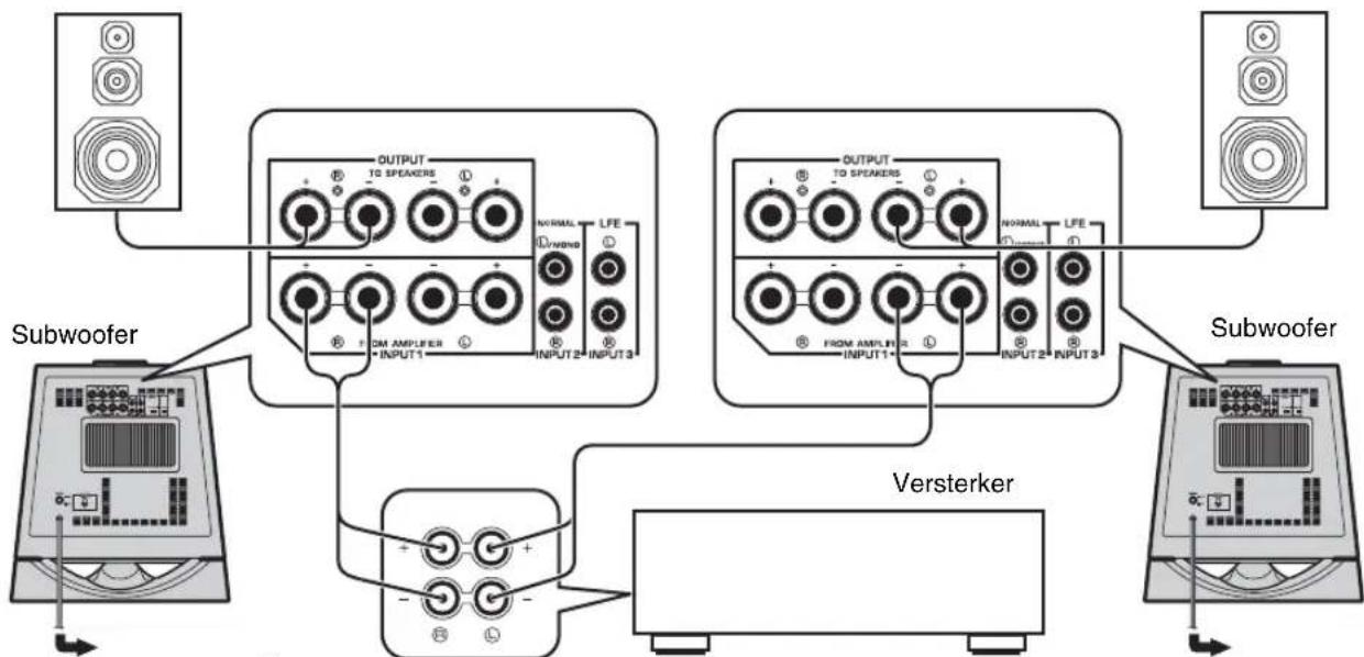 YAMAHA NSSW700 - ■Gebruik van twee subwoofers (met luidsprekerkabels) - 1