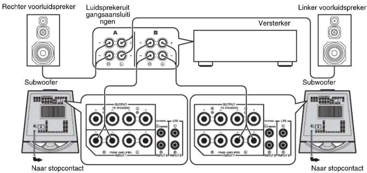 YAMAHA NSSW700 - ■Gebruik van twee subwoofers (met luidsprekerkabels) - 1