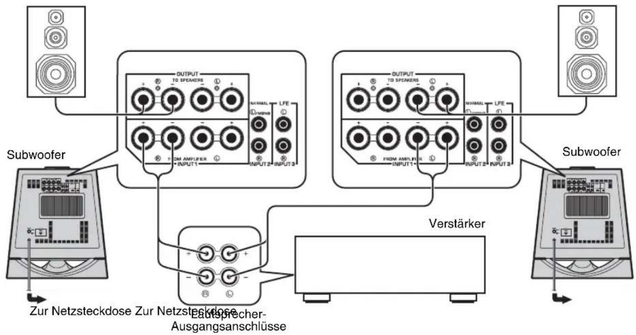 YAMAHA NSSW700 - ■Verwendung von zwei Subwoofern (mit Lautsprecherkabeln) - 1