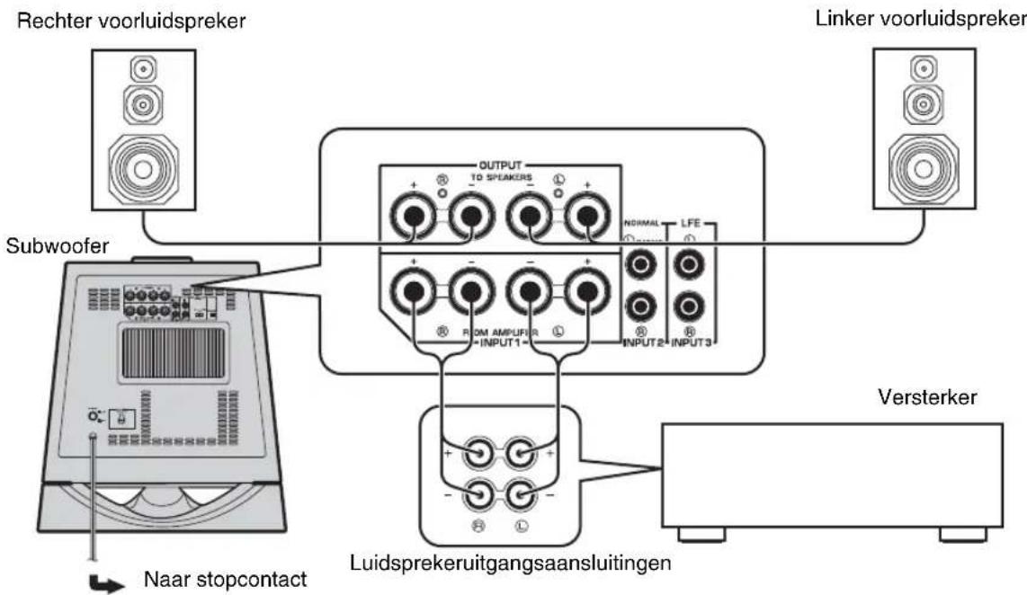 YAMAHA NSSW700 - ■Gebruik van één subwoofer (met luidsprekerkabels) - 1