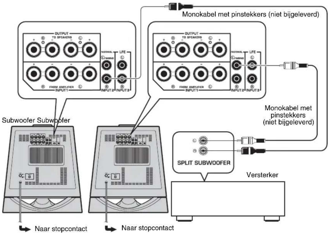 YAMAHA NSSW700 - ■Gebruik van twee subwoofers - 1