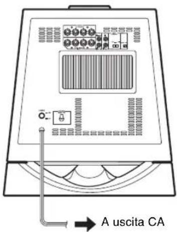 YAMAHA NSSW700 - Collegamento del subwoofer all'uscita CA - 1