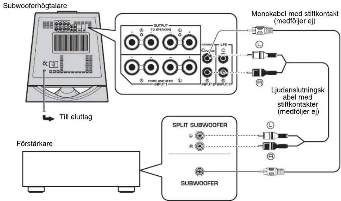 YAMAHA NSSW700 - ■Använda en subwooferhögtalare - 1