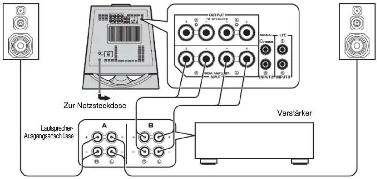 YAMAHA NSSW700 - ■Verwendung eines Subwoofers (mit Lautsprecherkabeln) - 1
