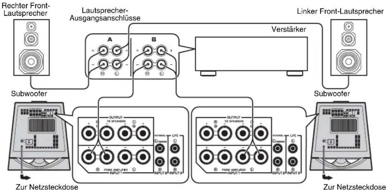 YAMAHA NSSW700 - ■Verwendung von zwei Subwoofern (mit Lautsprecherkabeln) - 1
