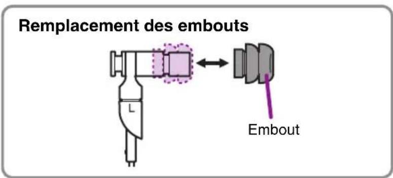 YAMAHA EPH200 - Embouts - 1