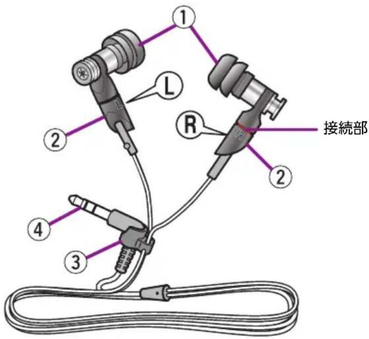 YAMAHA EPH200 - 各部の名称と使い方 - 1