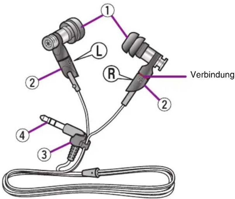 YAMAHA EPH200 - Namen und Gebrauch der Teile - 1