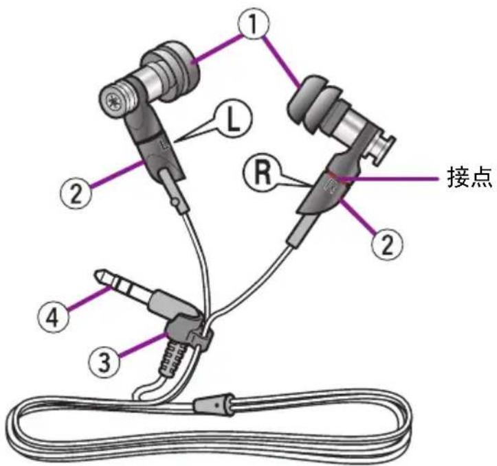 YAMAHA EPH200 - 部件名称和用途 - 1