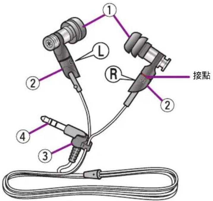 YAMAHA EPH200 - 零件名稱和使用方式 - 1