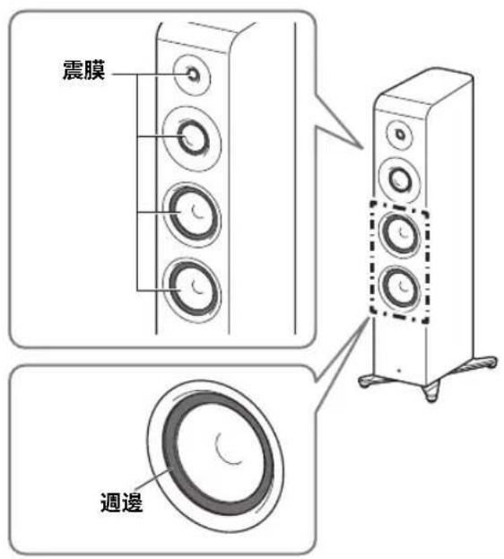 YAMAHA NS2000A - 須知 - 1