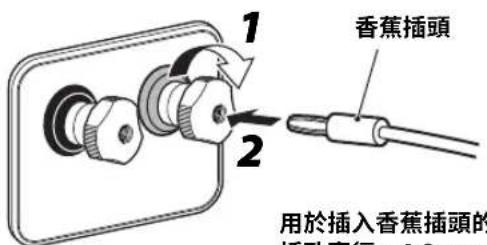 YAMAHA NS2000A - ■ 使用香蕉插頭時 - 1