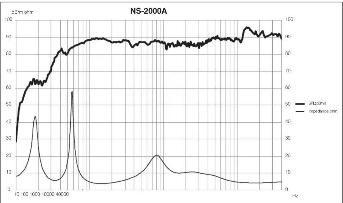 YAMAHA NS2000A - 功能 - 1