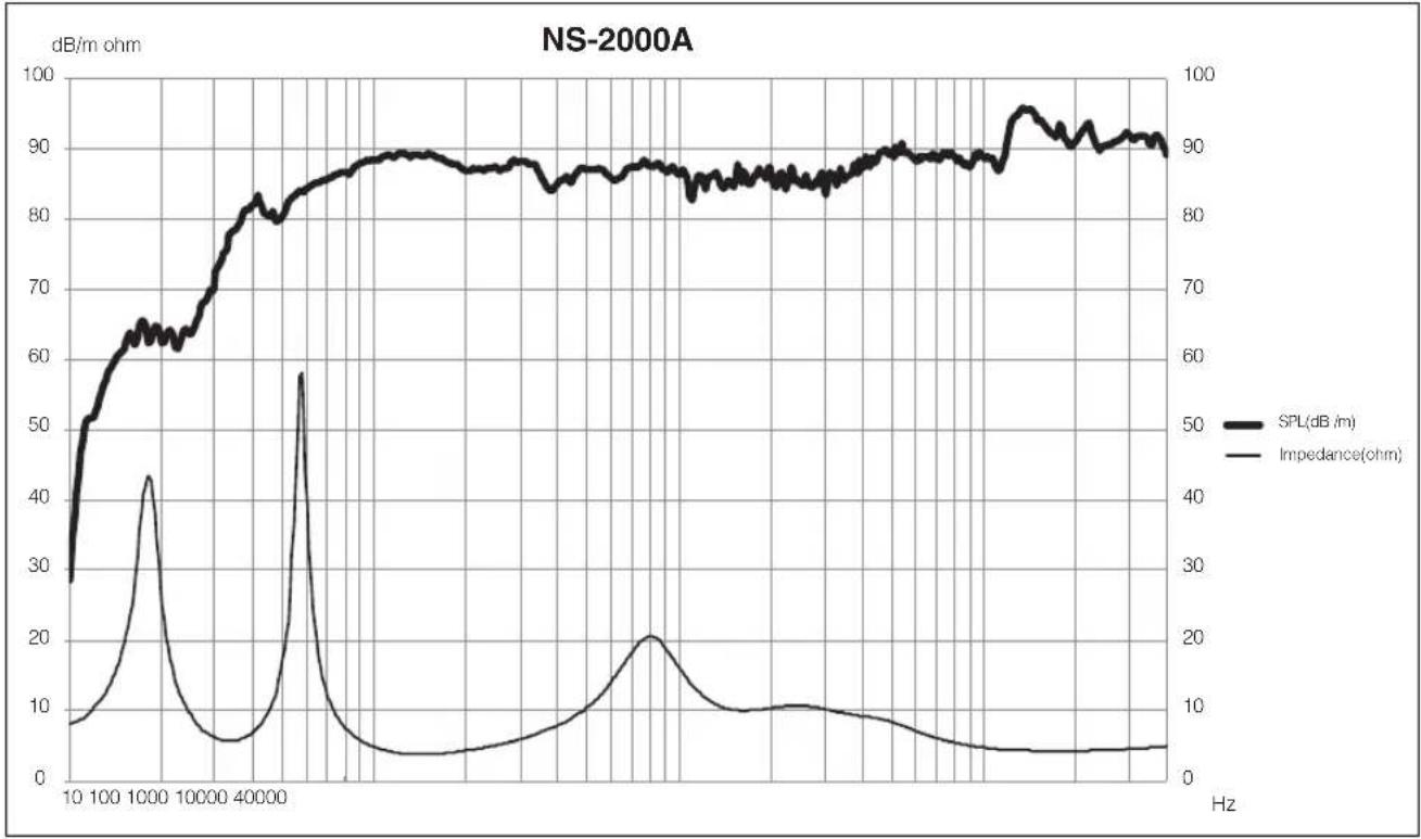 YAMAHA NS2000A - Características - 1
