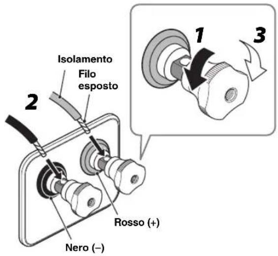 YAMAHA NS2000A - ■ Collegamento dei cavi dei diffusori - 1
