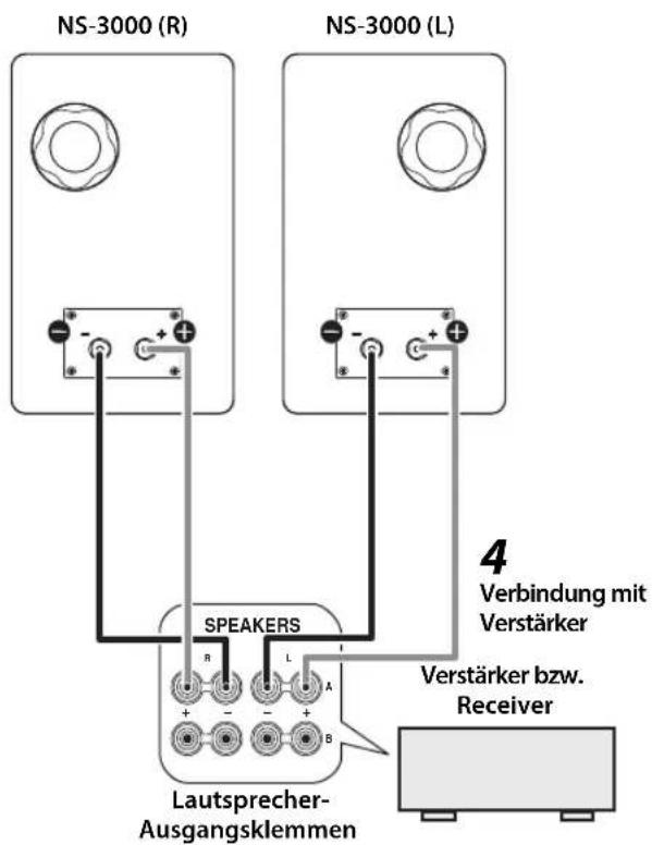 YAMAHA NS3000 - Ziehen Sie den Klemmenknopf an, um das Kabel zu sichern. - 1