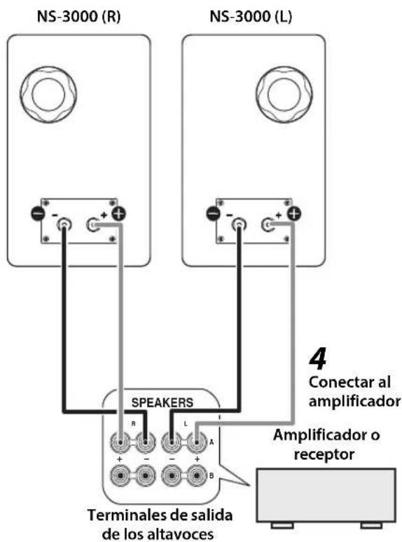 YAMAHA NS3000 - Apriete la perilla del terminal y fije el cable. - 1