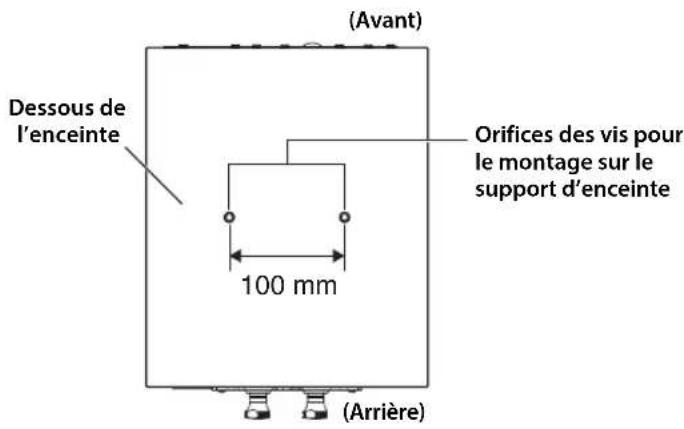 YAMAHA NS3000 - Quand vous utilisez le support d'enceinte Yamaha en option (SPS-3000) - 1