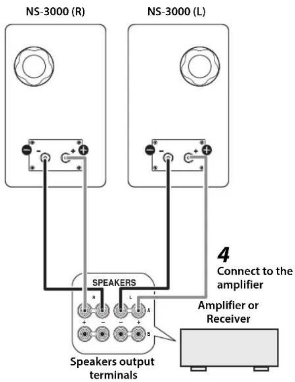 YAMAHA NS3000 - Tighten the terminal knob and secure the cable. - 1