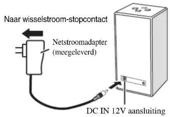 YAMAHA NXB02 - Stroomvoorziening - 1