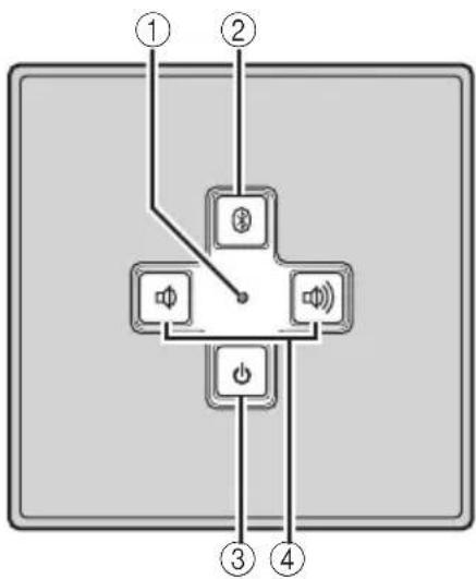 YAMAHA NXB02 - Commandes et fonctions - 1