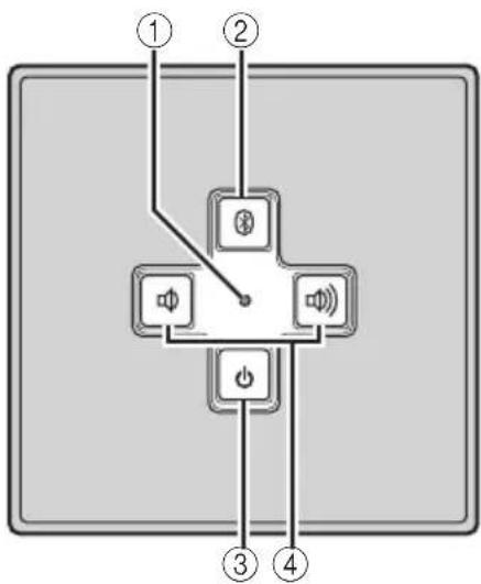 YAMAHA NXB02 - Bedieningsorganen en functies - 1
