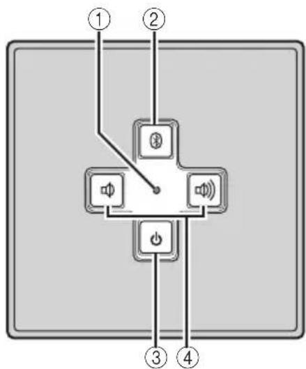 YAMAHA NXB02 - Controls and functions - 1