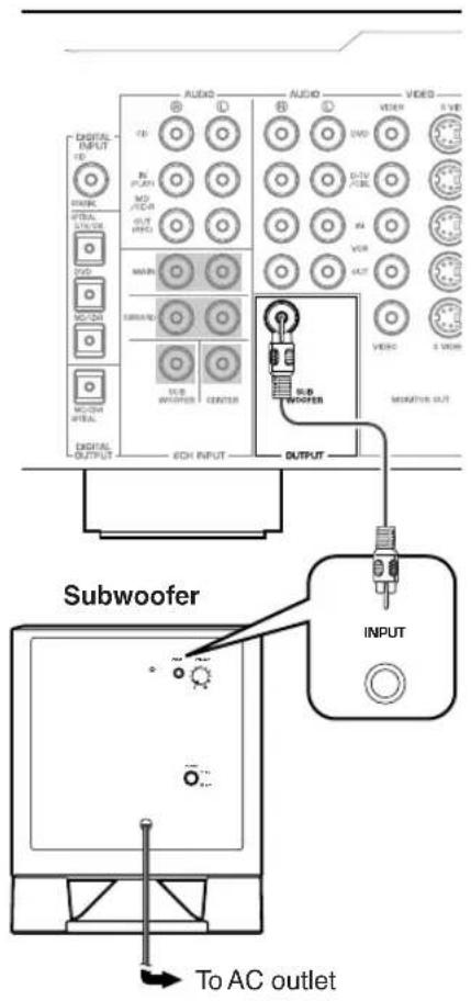 YAMAHA YSTSW011 - Basic connection example - 1