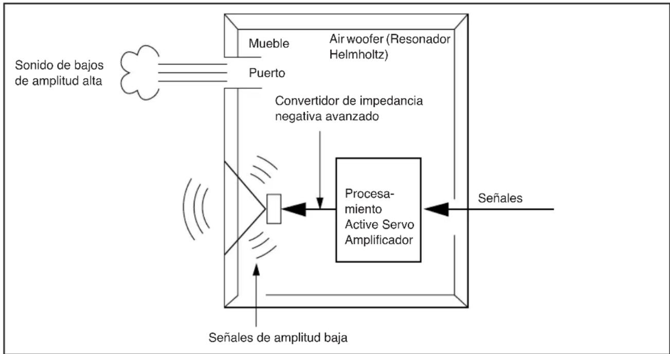 YAMAHA YSTSW011 - Pre-ajustar el volumen del subwoofer - 2