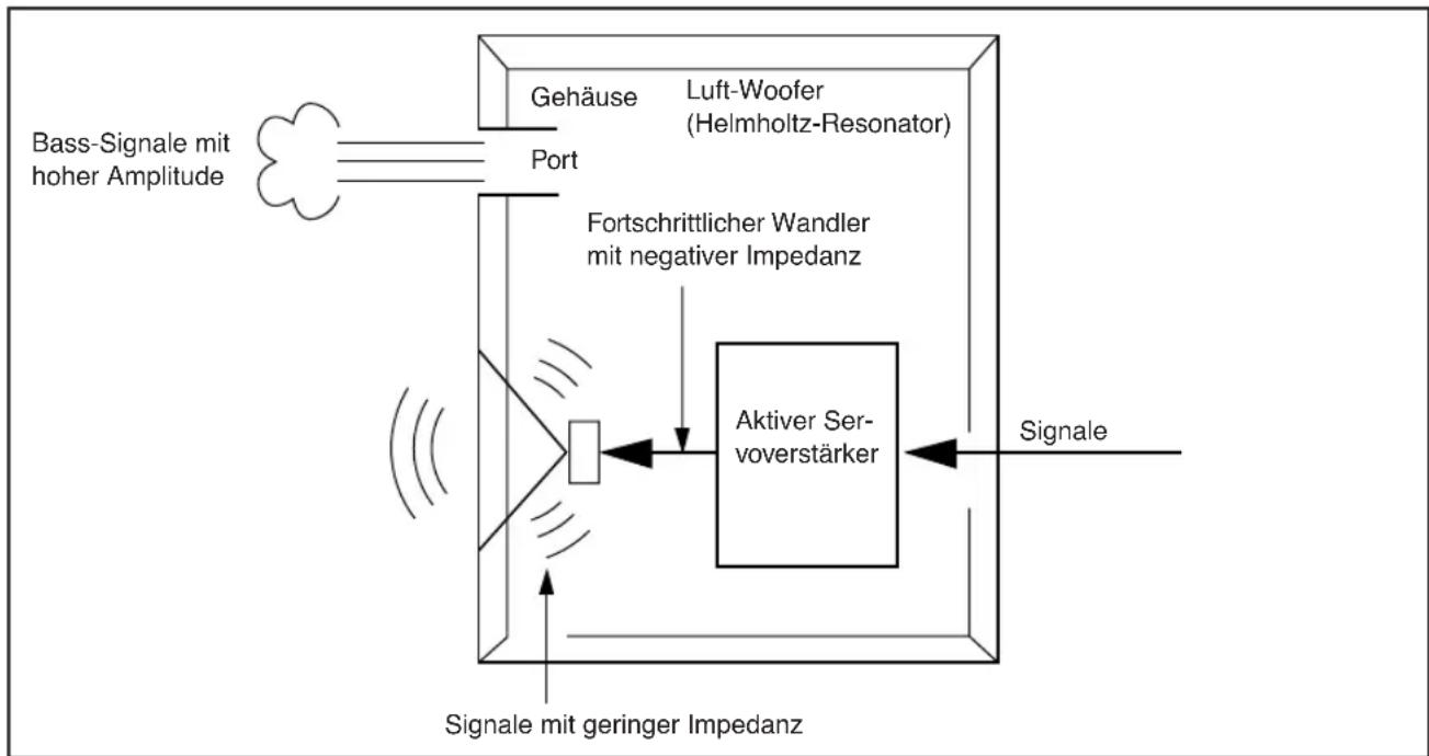 YAMAHA YSTSW011 - Voreinstellung der Subwoofer-Laut- stärke - 2