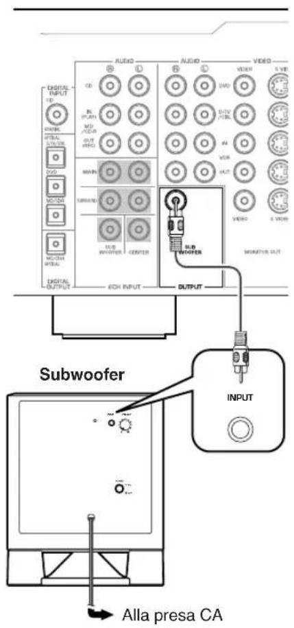 YAMAHA YSTSW011 - Esempio di collegamento base - 1