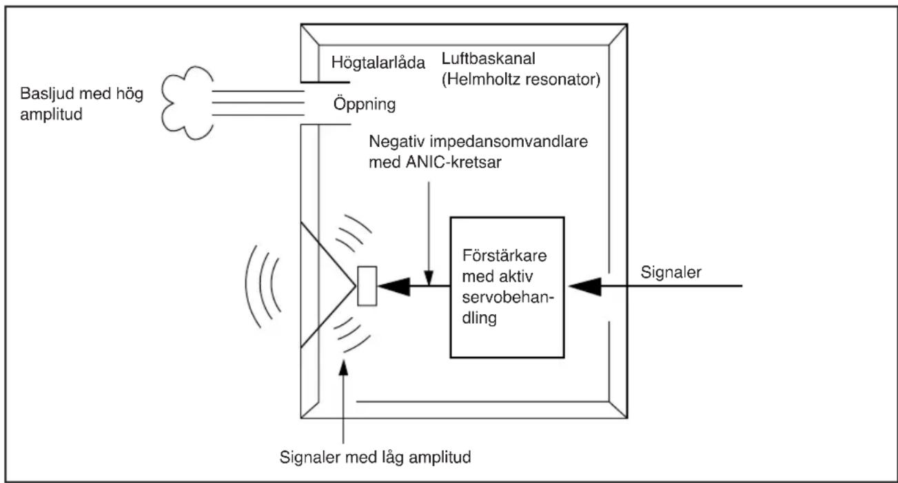 YAMAHA YSTSW011 - Förinställning av lågbasvolym - 2