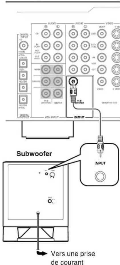 YAMAHA YSTSW011 - Exemple typique de connexions - 1