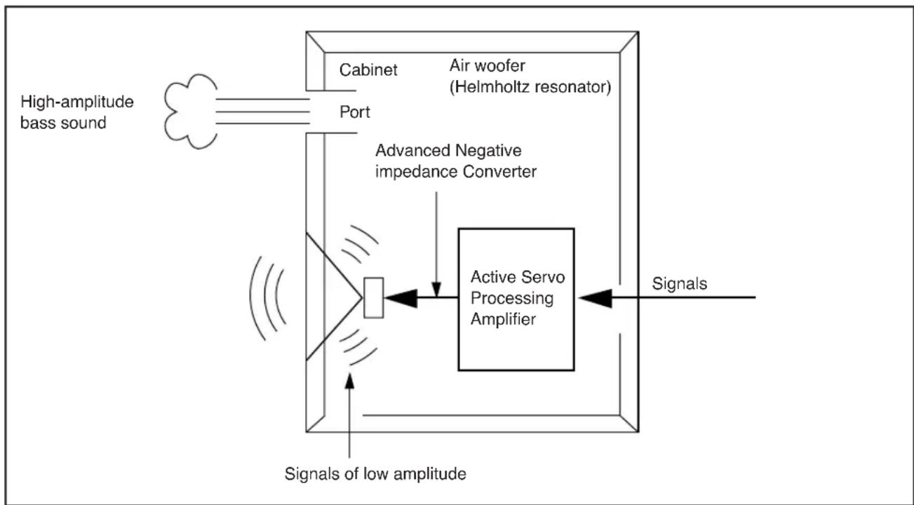 YAMAHA YSTSW011 - Pre-adjusting the subwoofer volume - 2