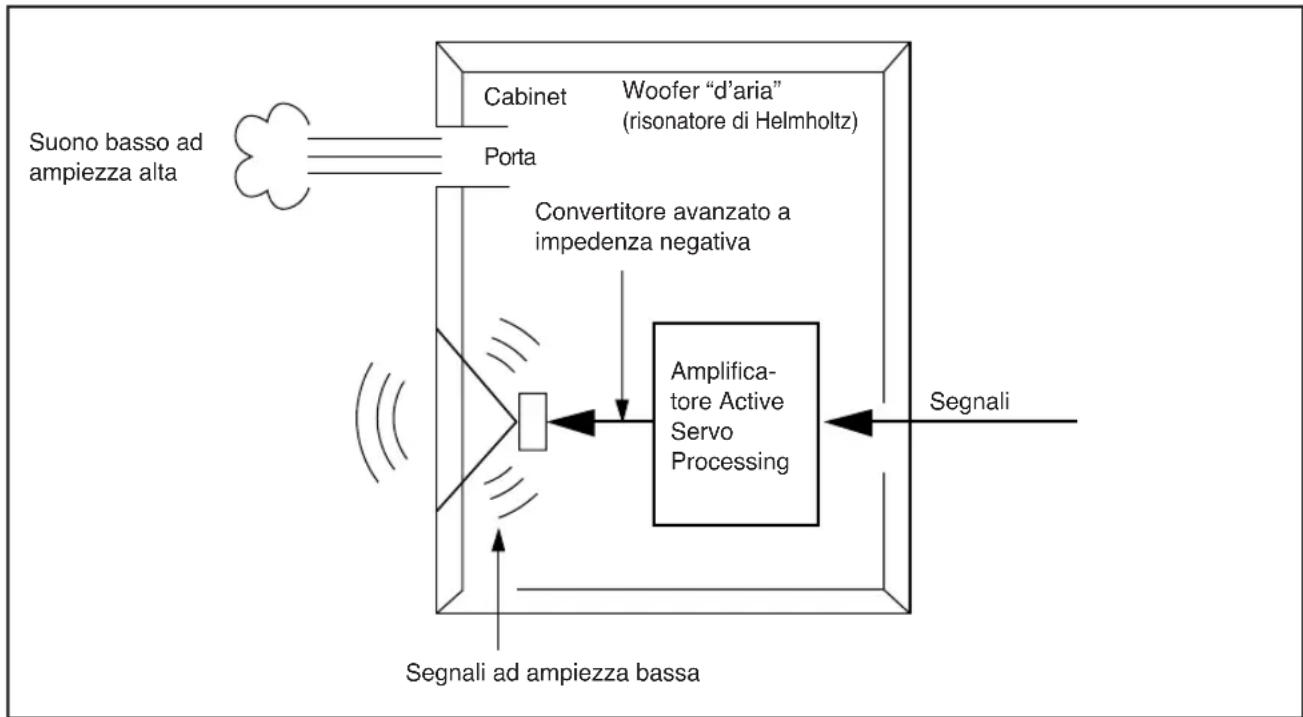 YAMAHA YSTSW011 - Come regolare il volume del subwoofer - 2