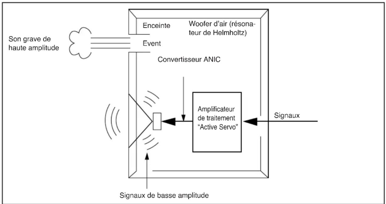 YAMAHA YSTSW011 - Balance préalable du subwoofer - 2
