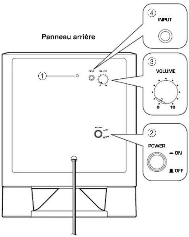 YAMAHA YSTSW011 - Branchement des éléments et du subwoofer au secteur - 1