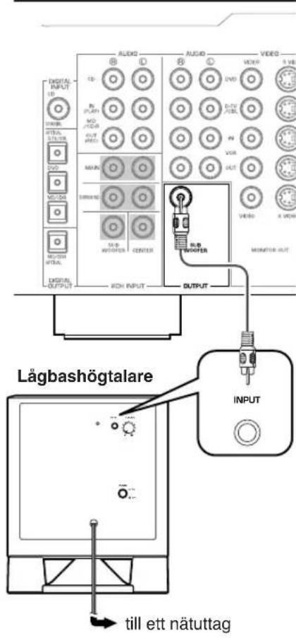 YAMAHA YSTSW011 - Grundläggande anslutningsexem- pel - 1