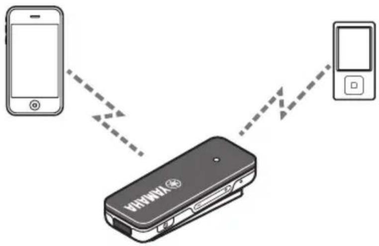YAMAHA EPHW22 - 다수의 Bluetooth 장치 사용하기 (다중 접속) - 1