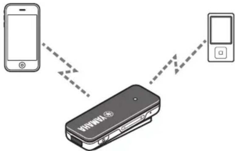 YAMAHA EPHW22 - Utilisation de plusieurs dispositifs Bluetooth (connexion multi-point) - 1