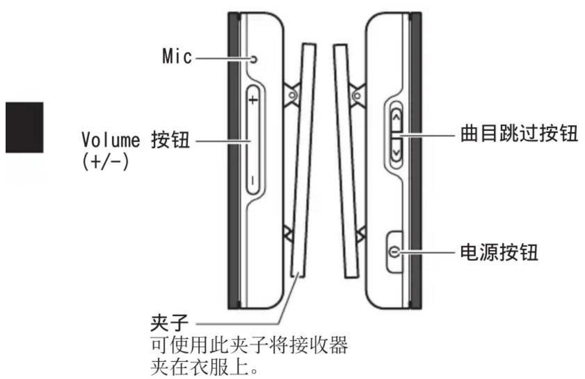 YAMAHA EPHW22 - 每个部件说明 - 2