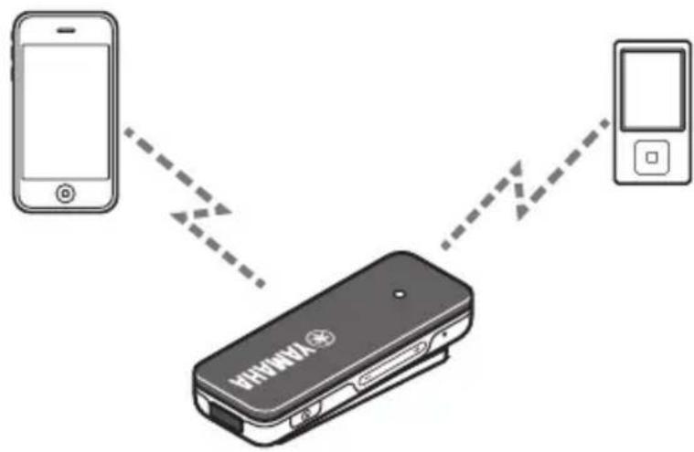 YAMAHA EPHW22 - Utilizzare più dispositivi Bluetooth (collegamento multi-punto) - 1